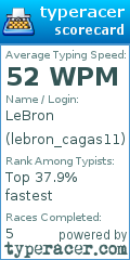 Scorecard for user lebron_cagas11
