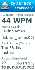Scorecard for user lebron_james06
