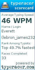 Scorecard for user lebron_james2323