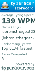 Scorecard for user lebronisthegoat23