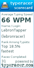 Scorecard for user lebronracer