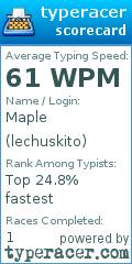 Scorecard for user lechuskito