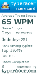 Scorecard for user lededeys25