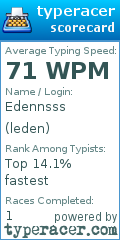 Scorecard for user leden