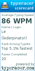 Scorecard for user lederpinator