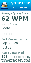 Scorecard for user ledioo