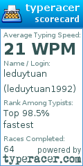 Scorecard for user leduytuan1992