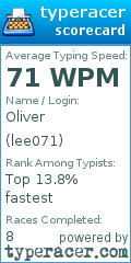 Scorecard for user lee071