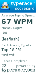 Scorecard for user leeflash