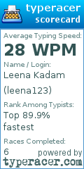 Scorecard for user leena123