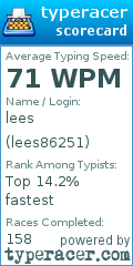 Scorecard for user lees86251