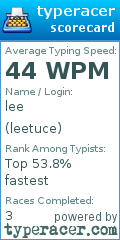 Scorecard for user leetuce