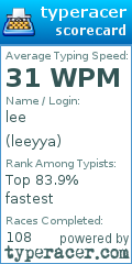 Scorecard for user leeyya