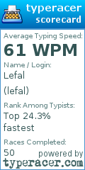 Scorecard for user lefal