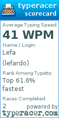 Scorecard for user lefardo