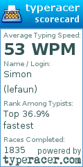 Scorecard for user lefaun