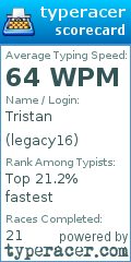 Scorecard for user legacy16