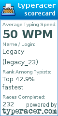 Scorecard for user legacy_23