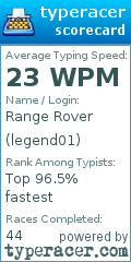 Scorecard for user legend01