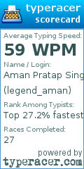 Scorecard for user legend_aman
