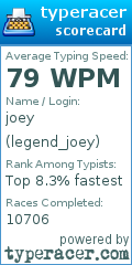 Scorecard for user legend_joey