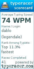 Scorecard for user legendale