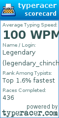 Scorecard for user legendary_chinchillas