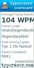 Scorecard for user legendarybbk