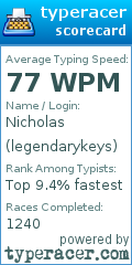Scorecard for user legendarykeys