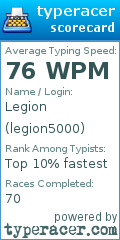 Scorecard for user legion5000