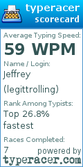 Scorecard for user legittrolling
