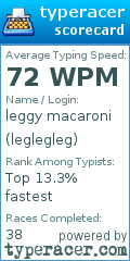 Scorecard for user leglegleg