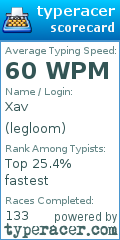 Scorecard for user legloom