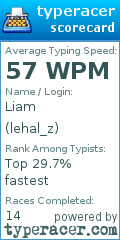 Scorecard for user lehal_z