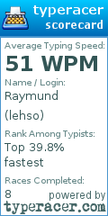 Scorecard for user lehso