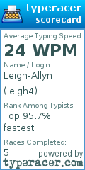 Scorecard for user leigh4