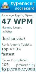 Scorecard for user leishanvea