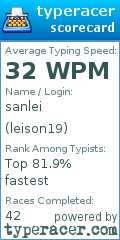 Scorecard for user leison19