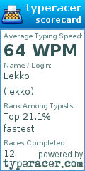 Scorecard for user lekko