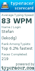Scorecard for user lekodg