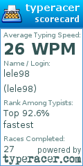 Scorecard for user lele98