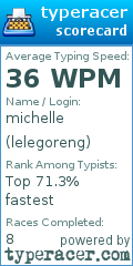 Scorecard for user lelegoreng