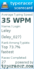 Scorecard for user leley_027