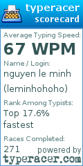 Scorecard for user leminhohoho