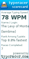 Scorecard for user lemlime