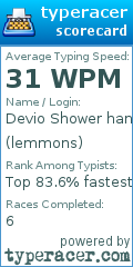 Scorecard for user lemmons