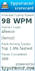 Scorecard for user lemoi