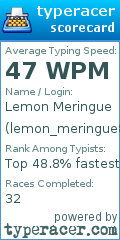 Scorecard for user lemon_meringue83