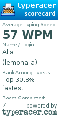 Scorecard for user lemonalia