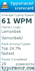 Scorecard for user lemonbek